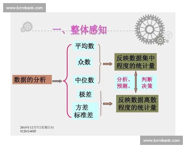 基于多维数据分析的现代足球比赛表现评估新视角体系研究与应用