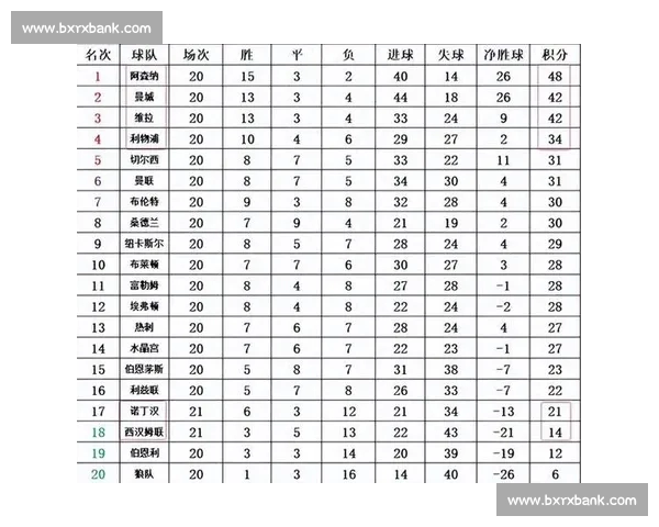 基于英超球队整体实力对新赛季竞争格局的综合判断走势分析前瞻