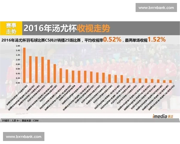 基于体育赛事数据分析的趋势预测与策略优化研究