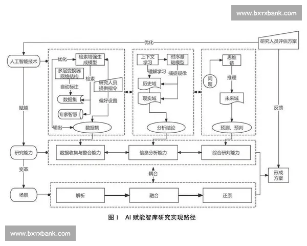 基于大数据与人工智能的体育赛事表现预测与分析方法探讨 基于大数据与人工智能的体育赛事表现预测与分析方法探讨