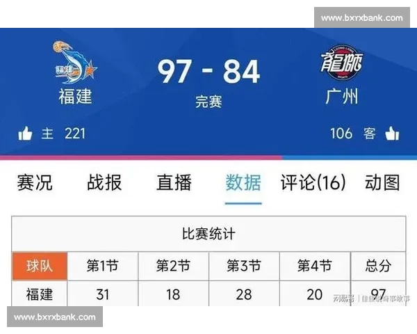 CBA最新战报揭晓关键比赛胜负走势及球星表现分析 CBA最新战报揭晓关键比赛胜负走势及球星表现分析