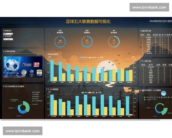 基于数据分析与综合指标的足球球队实力评估方法研究