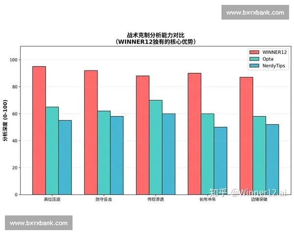基于比赛结果数据分析的精准预测与趋势研究